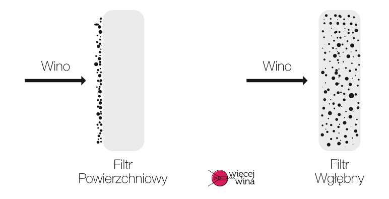 Filtracja