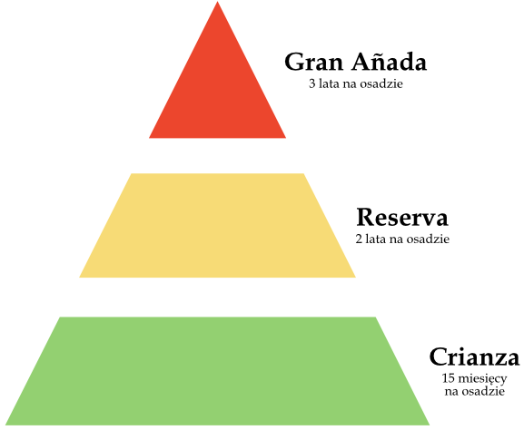 Espumoso de Rioja