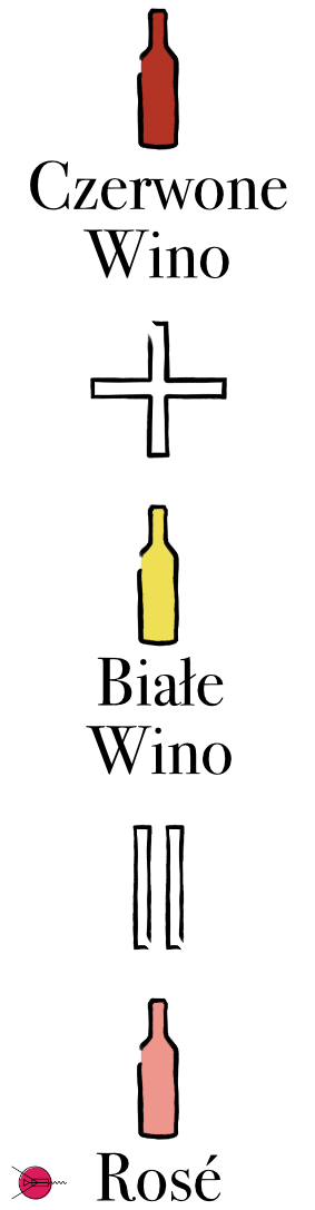 rosé przez mieszanie bieli z czerwienią